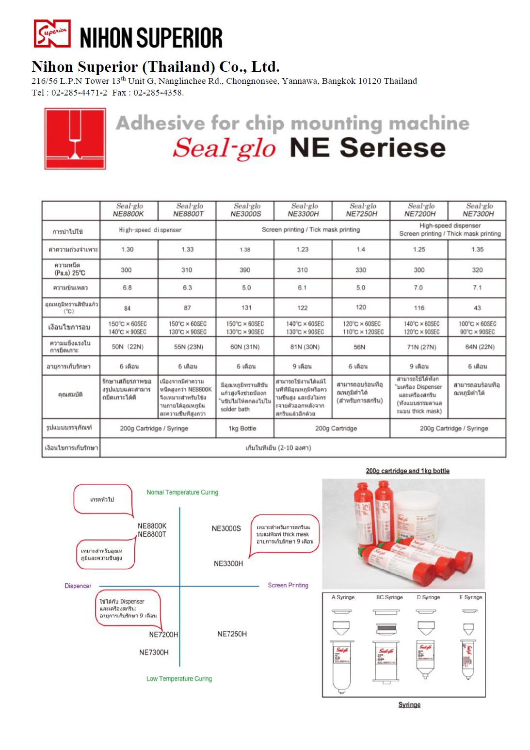 กาวแดง ไทย